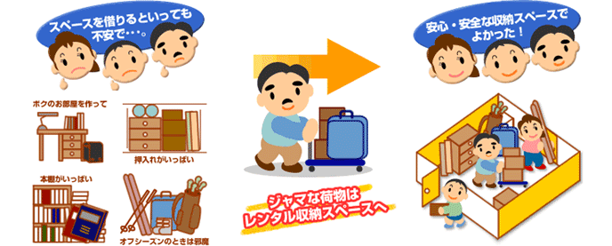 レンタル収納スペースとは
